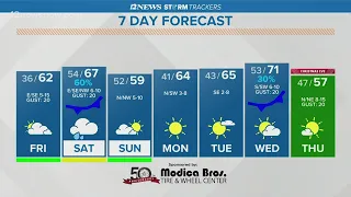 Warm Friday before another cold front; Wet, humid Saturday expected in SE Texas