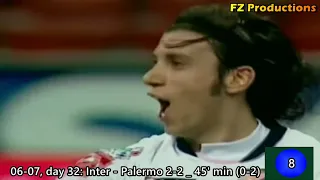 Cristian Zaccardo - 22 goals in Serie A (Bologna, Palermo, Parma, Milan, Carpi 2001-2016)