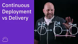 Continuous Deployment vs. Continuous Delivery