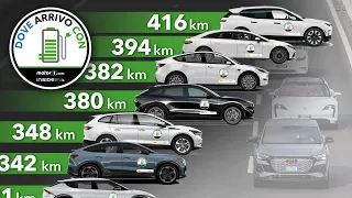 Quanti KM fanno davvero 12 AUTO ELETTRICHE: autonomia e consumi reali