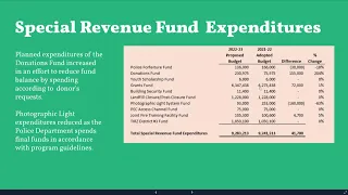 City Council Budget Retreat August 9, 2022 part 1