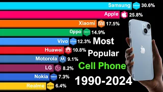 Most Popular Cell Phone Brands in the World 1990-2024