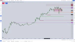 March 30, 2023 Live Tape Reading - AM Session