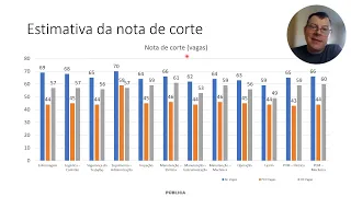 Estimativa da NOTA DE CORTE para o concurso da Petrobras (resumo)