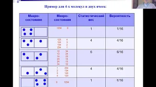 1 Лекция 16 Энтропия и вероятность