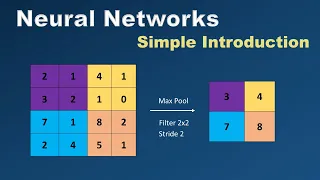 Types of Artificial Neural Networks - Introduction & Architecture