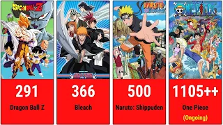Anime Episodes Count Comparison