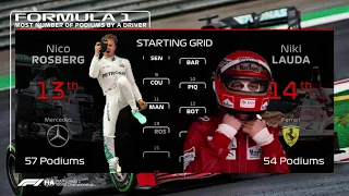 F1 Starting Grid in the Order of Most F1 Podiums!