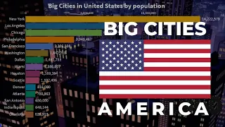 🇺🇸 Biggest Cities in United States of America 1960 to 2035 | United States | YellowStats