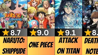 Top 50 Best Anime Of all Time According To IMDB