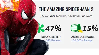 was "The Amazing Spider-Man 2" really that bad? (REVIEW)