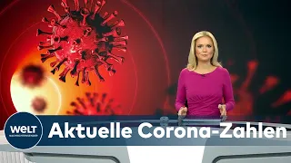 AKTUELLE CORONA-ZAHLEN: RKI registriert 26 392 Covid-Neuinfektionen - Inzidenz bei 220,3