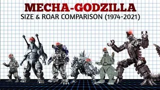 Mechagodzilla Size Comparison | Evolution Of Mechagodzilla 1974-2021