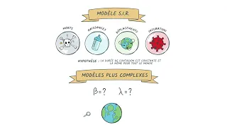 Comment modéliser les épidémies ? (Le modèle SIR) 😷 | Interstices 🔵