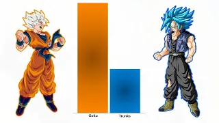 Goku Omni God Vs Trunks God Of Destruction All Forms