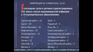 В Советском районе за сутки пять новых случаев коронавируса. ТК «Первый Советский»