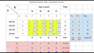 Class 30 #COSM : Coefficient of Correlation Grouped Data