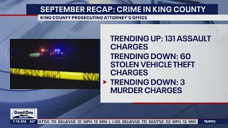 King County's crime report for September | FOX 13 Seattle