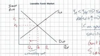 Evaluating Fiscal Policy - the Crowding-out Effect part 2