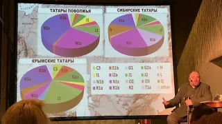 Холмогоров. История Русского национального самосознания