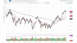 Oil Technical Analysis for September 27, 2023 by FXEmpire