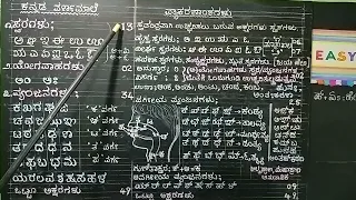 Grammar.  ವ್ಯಾಕರಣ.