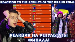 РЕАКЦИЯ НА РЕЗУЛЬТАТЫ ФИНАЛА!| Reaction to the results grand final Евровидение 2022| Eurovision 2022