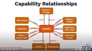 Capabilities –  the Heart of your Business and Enterprise Architecture