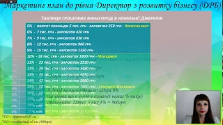 Маркетинг план компанії Джерелія