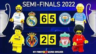 Champions League 2022 • Road To UCL Final • All semi-finals goals in Lego Football