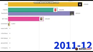 Гонка Подписчиков ► топ 10 каналов мира по подписчикам 2006-2021 ► ScruTop STORIES