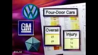 83. Dateline 1997, 1998, 1999, 2000 IIHS Small Cars Offset Crash Test.wmv (WMV Version)