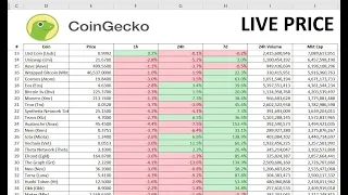 Integrate CoinGecko Live Cryptocurrency Prices with Microsoft Excel | Excel Crypto