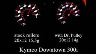 Kymco Downtown 300i 0-150km/h Dr. Pulley