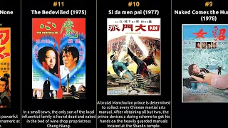 James Tien - Best movies