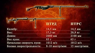 Оружие Победы. Противотанковые ружья Дегтярева и Симонова