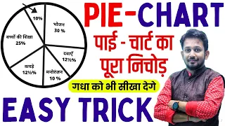 PIE CHART का सम्पूर्ण निचोड़ || EASY TRICK के साथ 2 सेकंड में हल करे || गधा भी सीख जायेगा