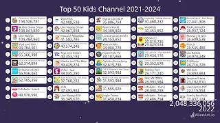 Top 50 Kids Youtube Channel 2021-2024