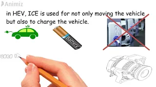 What is a hybrid electric vehicle? Types of Hybrid electric vehicles. What is HEV?