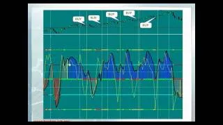 Woodie's от TLab. Основы. Трендовые шаблоны (TLab)