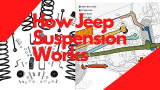 Watch this before lifting your jeep | Jeep Suspension Geometry Explained