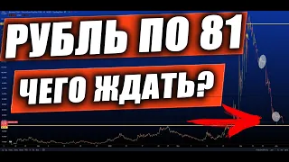 ДОЛЛАР РУБЛЬ ПРОГНОЗ / КУРС ДОЛЛАРА / СБЕРБАНК / ГАЗПРОМ / ИНДЕКС РТС