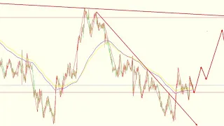 2022年10月26日黄金白银行情分析