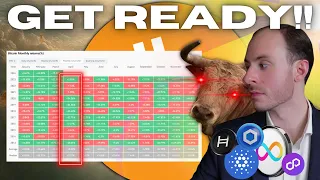 GET READY FOR A EXPLOSIVE APRIL!! Bitcoin And Altcoins Setting Up For A Serious Move Tomorrow!!