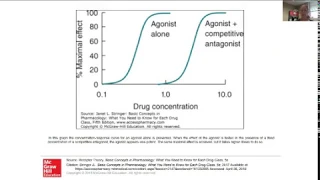 Pharmacology of Opioids