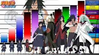 Explicación: Escalas y Niveles de poder de UCHIHA MADARA🔥 | Naruto Shippuden | Boruto | JD Sensei🔥