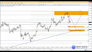 Анализ и торговые рекомендации от Ковача Дениса на CME от 7.08.2017