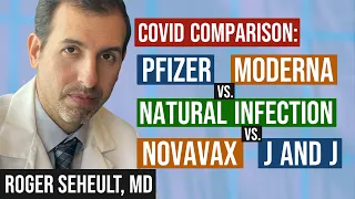 New Study: Moderna VS. Pfizer Vs. Novavax vs. Johnson & Johnson vs. COVID Infection