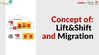 How to Lift and Shift On-premises EBS to OCI | K21Academy