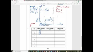 Data Input Techniques; Absolute Coordinate, Relative Coordinate and Polar Coordinate